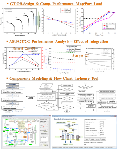 Cycle Performance Analysis