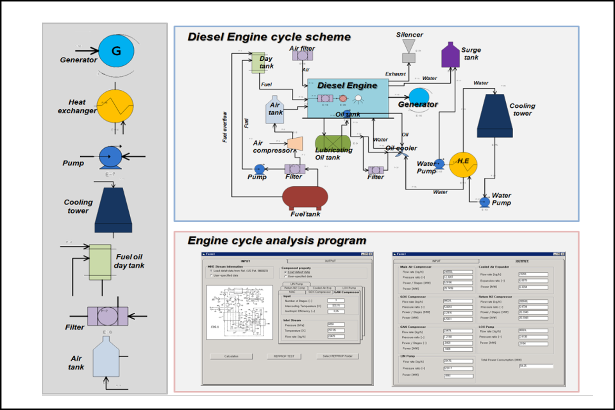 Engine Power Plant Cycle Simulator